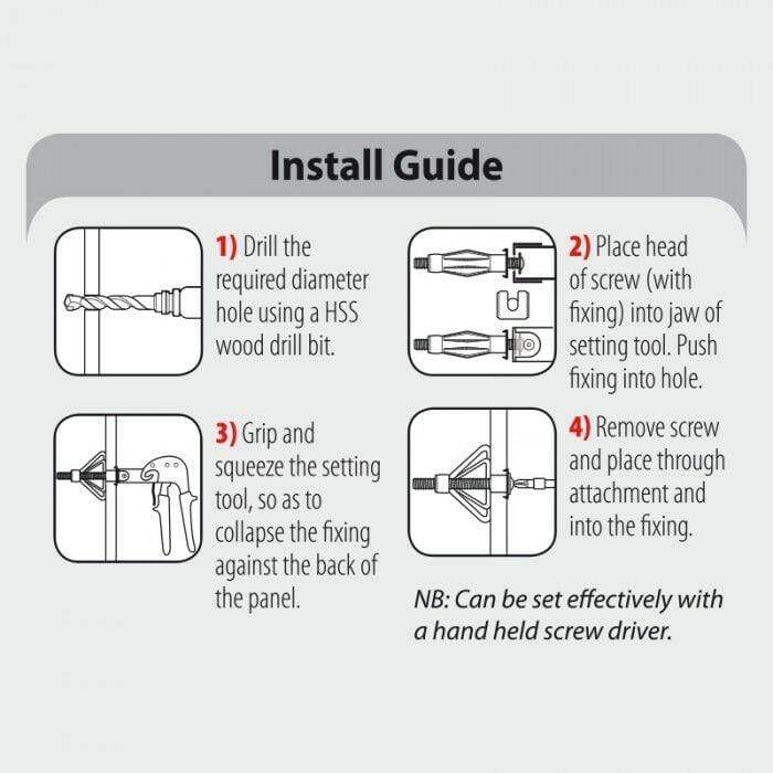 Anchor Bolt Drill Size Chart